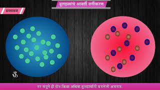 10th Science 1  Chapter02  Topic01  प्रस्तावना  Marathi Medium [upl. by Denney]