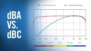 dBA vs dBC  Live Sound Fundamentals from The Production Academy [upl. by Ycal]