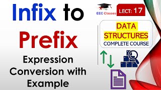 L17 Infix to Prefix Expression Conversion with Example  Data Structures Lectures Hindi [upl. by Drawyah]