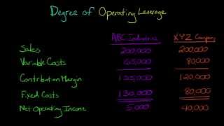 Degree of Operating Leverage Managerial Accounting [upl. by Adnilak]