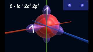 Shape and Size of Orbitals 3D Visualisation [upl. by Inalaeham]