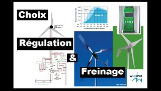 Les éoliennes  Attention à la puissance et au freinage [upl. by Niall]