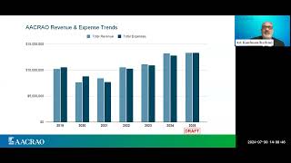 AACRAO Town Hall 2025 Budget [upl. by Philomena]