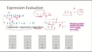 DSA18c  Arithmetic expression evaluation using stack [upl. by Ahsaeit]