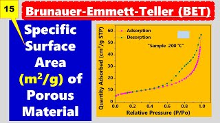 BET Analysis Gas Adsorption of Porous Nanostructured Materials [upl. by Mich]