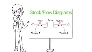 Introduction to Stock Flow Diagrams [upl. by Araj]