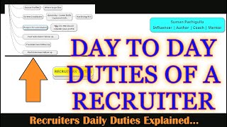 COMPLETE  Recruiter Duties EXPLAINED  Day To Day Work  Suman Pachigulla  Recruiting Industry [upl. by Hiasi]