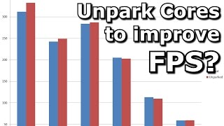 Improving FPS by unparking cores [upl. by Diva]