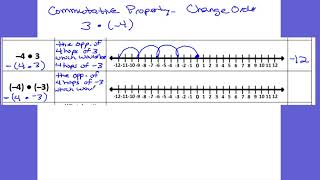 Multiplying and Dividing Integers Using Number Lines [upl. by Aron557]