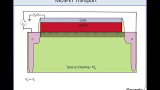 L17MOSFET ScalingII Subthreshold Current [upl. by Mayda154]