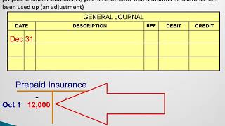 What is the Adjusting Entry for Prepaid Insurance [upl. by Smoht]