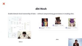 Whats new in dbt Mesh [upl. by Yerhpmuh]