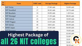 Highest Package of all NIT colleges in India nit [upl. by Acinemod]