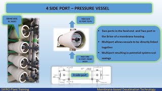 Pressure Vessel  RO SYSTEM [upl. by Byran]