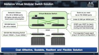 Mellanox Virtual Modular Switch [upl. by Forsta]