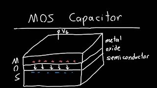 MOS Capacitor Explained [upl. by Florencia]