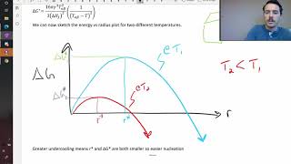 Critical nuclei size and activation energy for homogeneous nucleation [upl. by Territus]