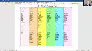 Using Blooms Taxonomy to Write Better Essays  examples from nursing [upl. by Dhaf]