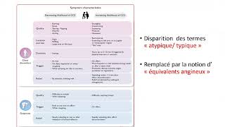 Recommandations SCC ESC 2024 Webinar AJCA Boris KOM [upl. by Belanger667]