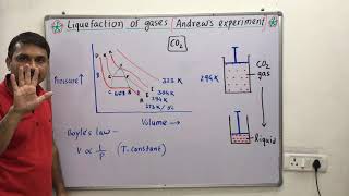 516Andrewexperiment  Liquefaction of real gases  Critical Temperature Critical Pressure amp vol [upl. by Ardnalahs360]