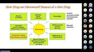 In Silico Tools in the Process of Drug Discovery [upl. by Asihtal]