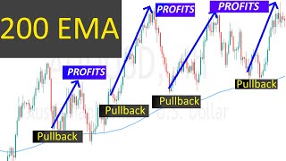 200 EMA Strategy Every Beginner Needs To Know [upl. by Anair296]