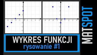 Wykres funkcji  rysowanie 1 [upl. by Annavahs108]