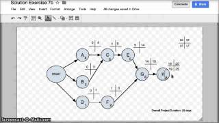 Project Network Diagrams  Project Management [upl. by Thomson]