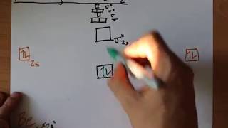 Molecular Orbital MO Diagram of Be2 [upl. by Ludovick]