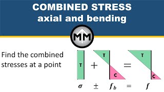 Combined Stress  Axial and Bending Superposition [upl. by Tasha]