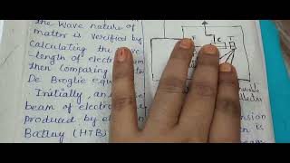 Davisson and Germer Experiment Unit 1 AP [upl. by Aneroc]