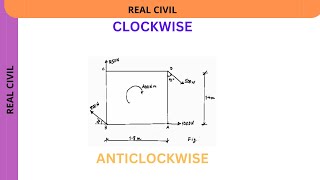 How to determine if moment is clockwise or anticlockwise [upl. by Ziwot]