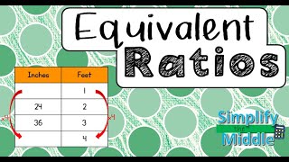 Equivalent Ratios Lesson [upl. by Aisan]