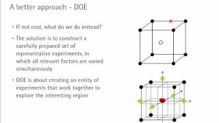 Design of experiments [upl. by Mott346]