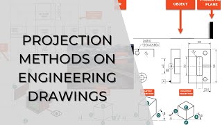 Projection methods on Engineering Drawings explained ISO [upl. by Godbeare519]