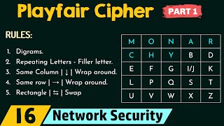 Playfair Cipher Part 1 [upl. by Elspet371]