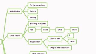 MindNode Tutorial  Creating a Mind Map [upl. by Nodnab]