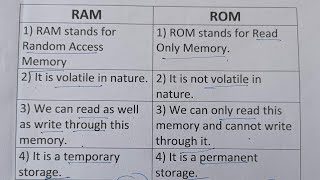 Difference Between RAM And ROMClass Series [upl. by Malcah9]