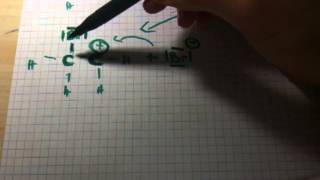 Elektrophile Addition  Chemie verstehen [upl. by Aihsemek]