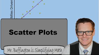 Math 8 Lesson 31 Scatter Plots Simplifying Math [upl. by Helban]