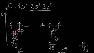 Diagram poziomów energetycznych dla atomu węgla [upl. by Ataga]