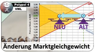 Auswirkungen geänderter Bestimmungsfaktoren  Änderung des Gleichgewichtspreises [upl. by Onabru]