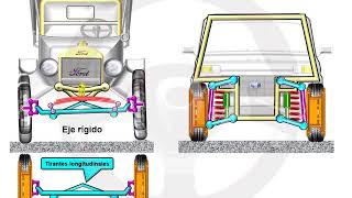 Tipos de suspensión 111 [upl. by Terti]