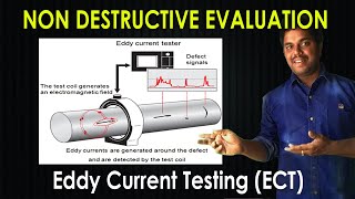 eddy current tube testing [upl. by Eicrad]