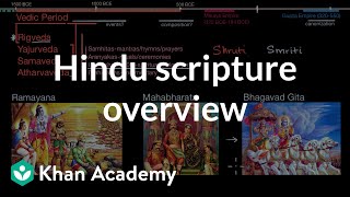 Hindu scripture overview  World History  Khan Academy [upl. by Swanson]