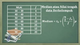 Cara menentukan median atau nilai tengah data kelompok Statistika [upl. by Nosidda]