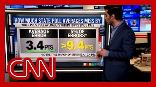 Political polls 101 What the latest 2024 numbers say and how polling works [upl. by Atkins]