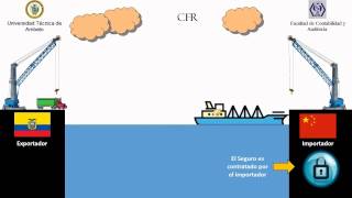 Incoterms UTA  FCA [upl. by Leviralc]