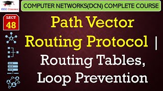 L48 Path Vector Routing Protocol  Routing Tables Loop Prevention  Computer Network Lectures [upl. by Solraced]