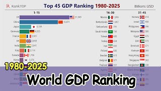 Top 45 GDP Ranking 1980  2025  World GDP Ranking [upl. by Weeks]